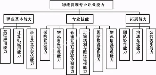 廣東酒店管理職院財經(jīng)系專業(yè)介紹 能說會道，利析秋毫，持籌握算下的酒店管理新篇